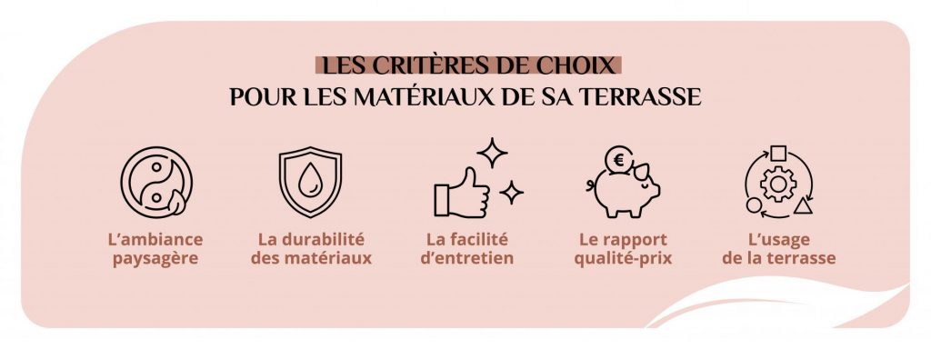 Les critères à considérer pour choisir les matériaux de sa terrasse