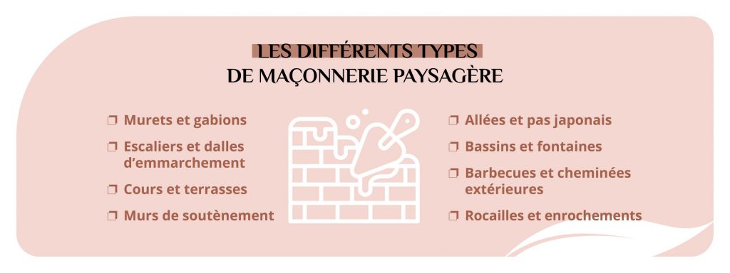 Les différents types de maçonnerie paysagère