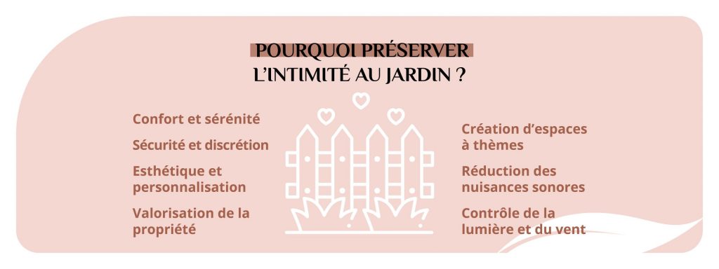 Les intérêts de préserver son intimité au jardin