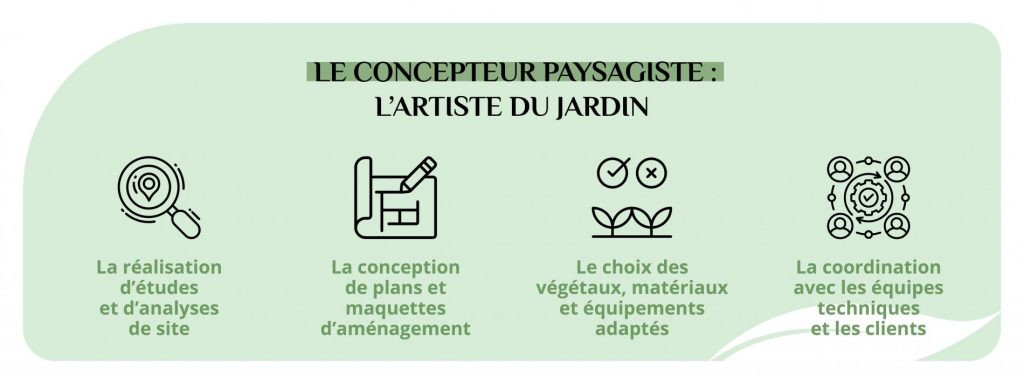 Le concepteur paysagiste, un des métiers de l'aménagement paysager