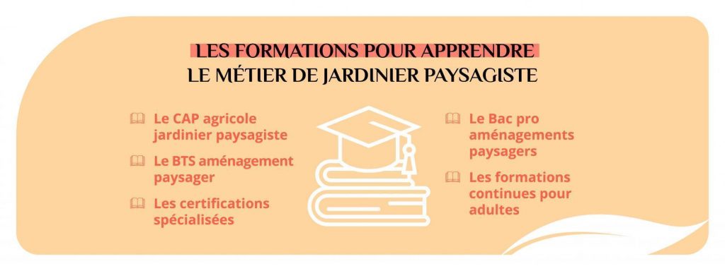 Les formations pour aprendre le métier de jardinier paysagiste