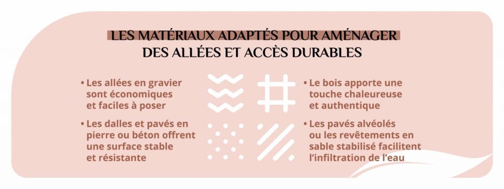 Les matériaux courants pour aménager des allées et accès
