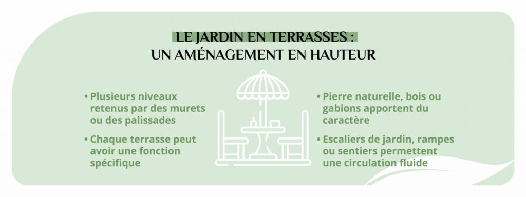 Aménager un jardin atypique avec un décor en terrasses