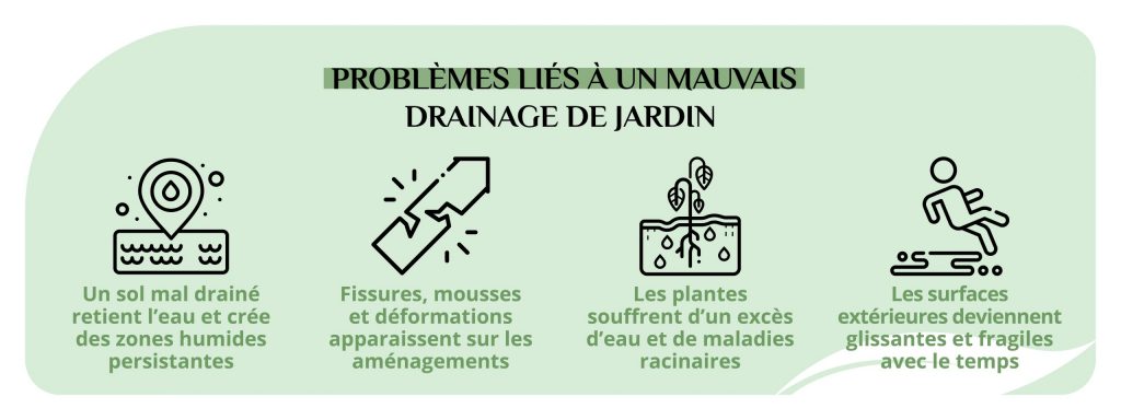 Les problèmes courants avec un mauvais drainage de jardin