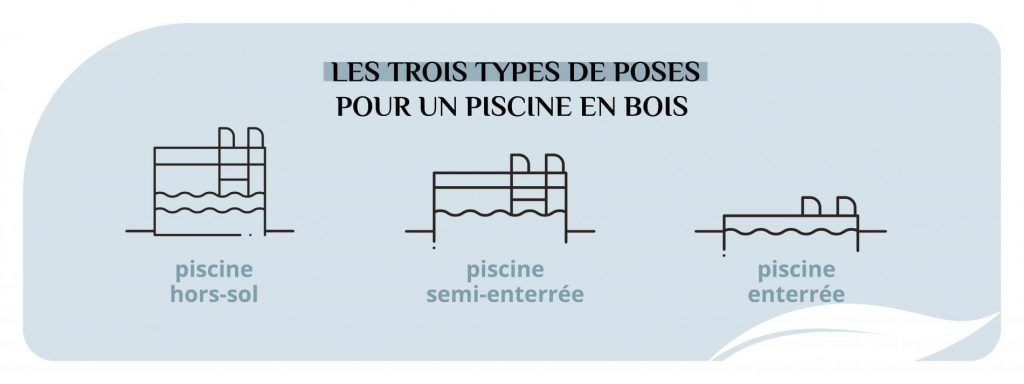 Les trois type de pose pour les piscines bois