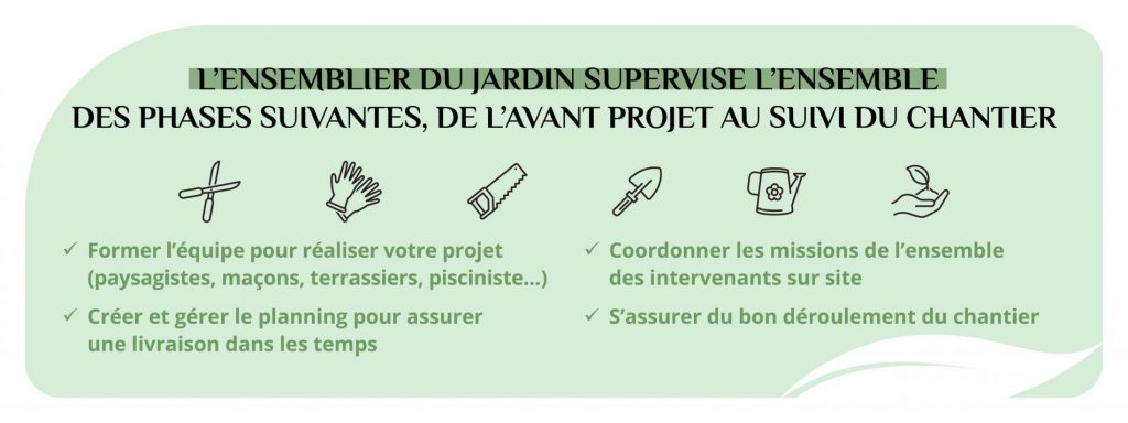 Les étapes de cr"ation d'un jardin