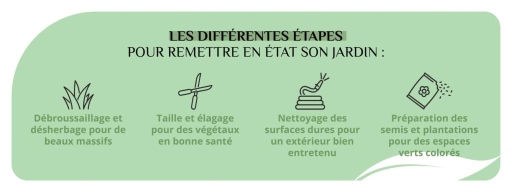 Les différentes étapes pour remettre en état son jardin