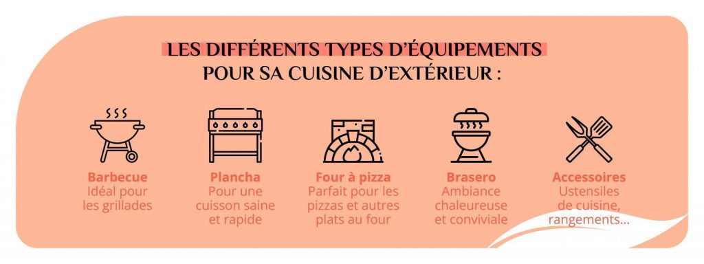 Les équipements d'une cuisine de jardin