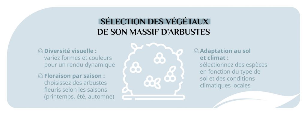 Les végétaux typiques d'un massif d'arbustes