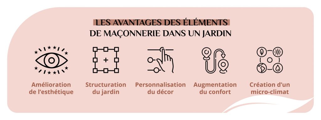 Les avantages du murets, enrochement et autres éléments de maçonnerie