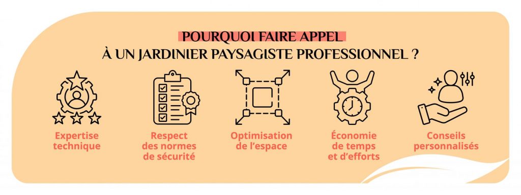 Les intérêts de faire appel à un jardinier paysagiste