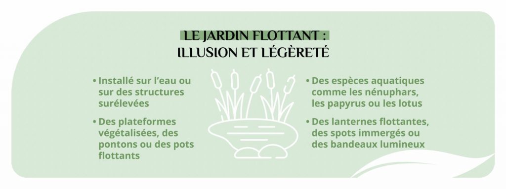 Le jardin flottant est un type de jardin atypique