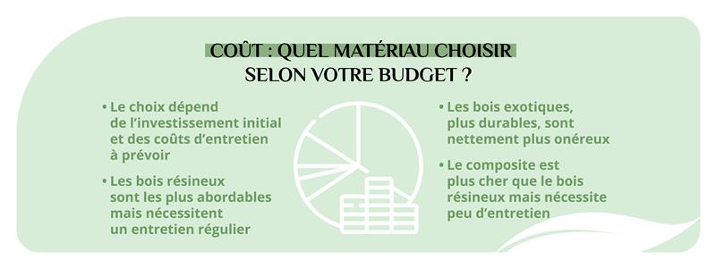 Les matériaux pour une terrasse extérieure