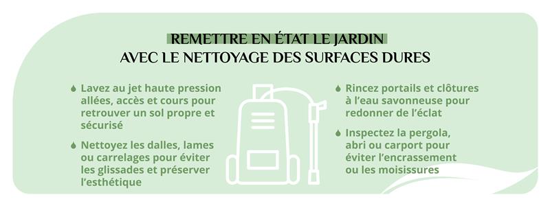 Entretenir son jardin au printemps avec le nettoyage de terrasse