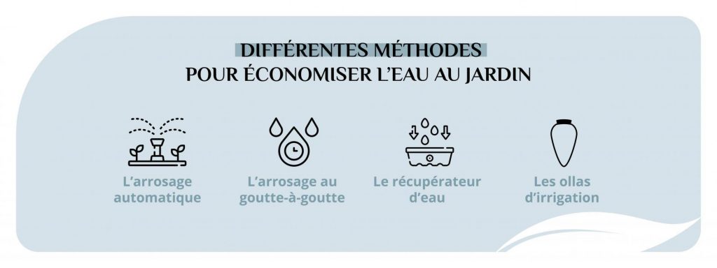 Les différentes méthodes pour économiser l'eau dans son jardin
