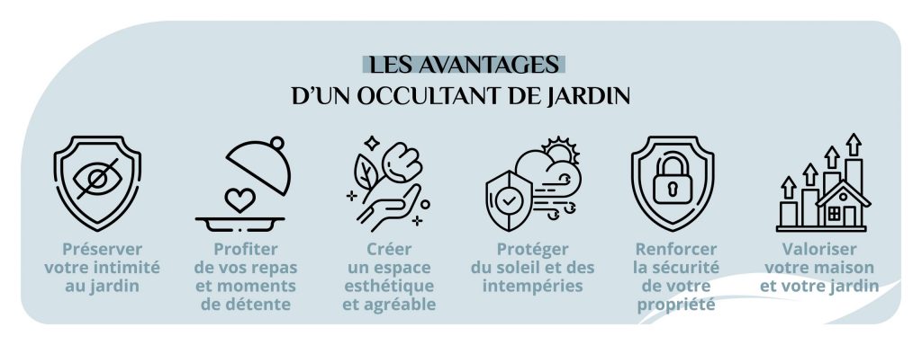 Les avantages des occultants de jardin
