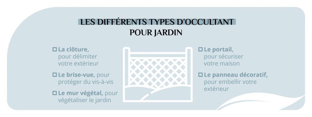 Les différents types d'occultant pour jardin