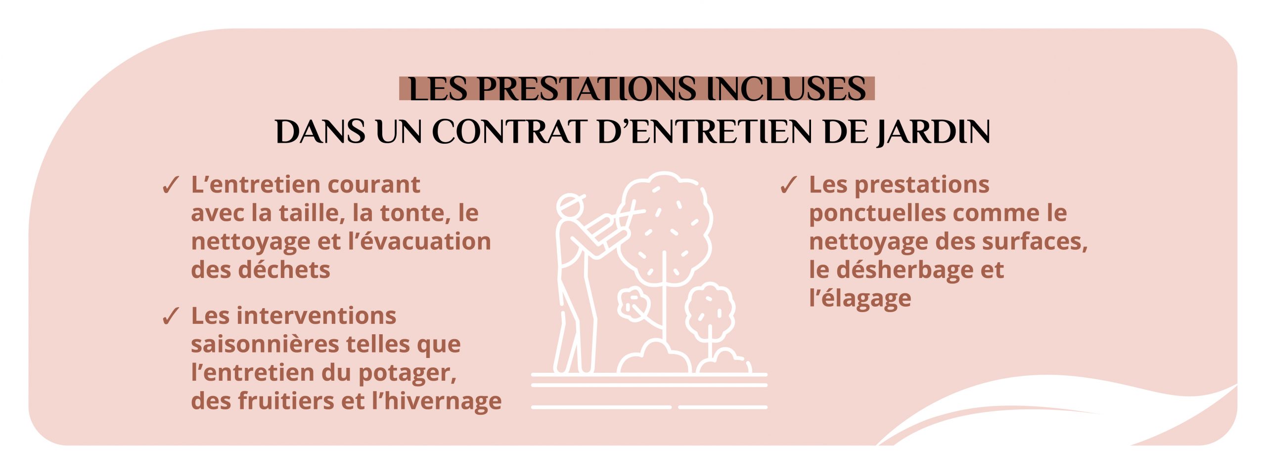 Infographie listant les prestations incluses en entretien de jardin