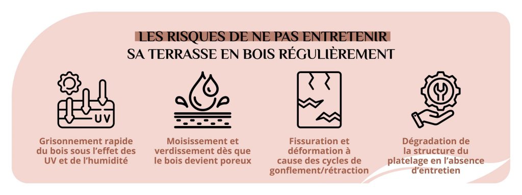 conséquences absence entretien terrasse bois grisonnement verdissement fissuration