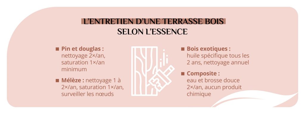 entretien terrasse extérieure selon essence bois