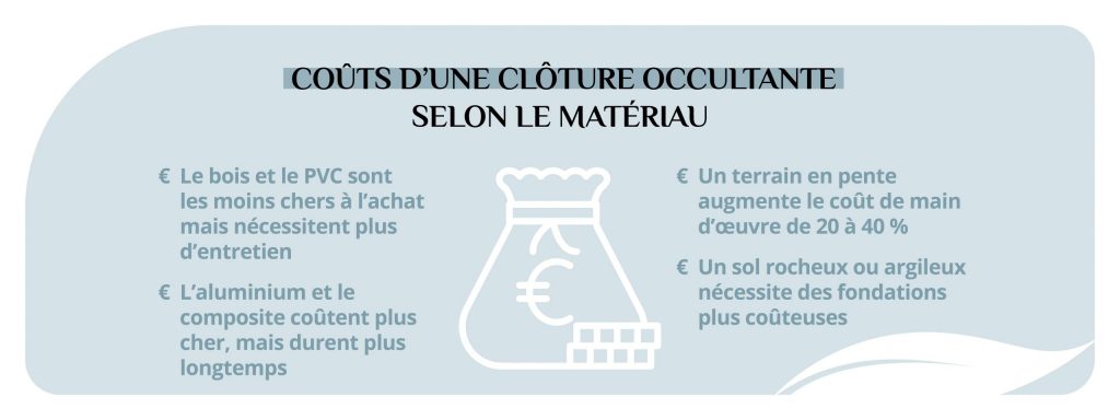 coûts clôtures occultantes selon matériau et contraintes de terrain