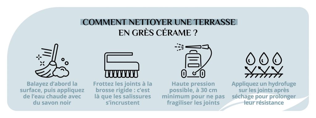 astuces nettoyer terrasse grès cérame joints traitement hydrofuge