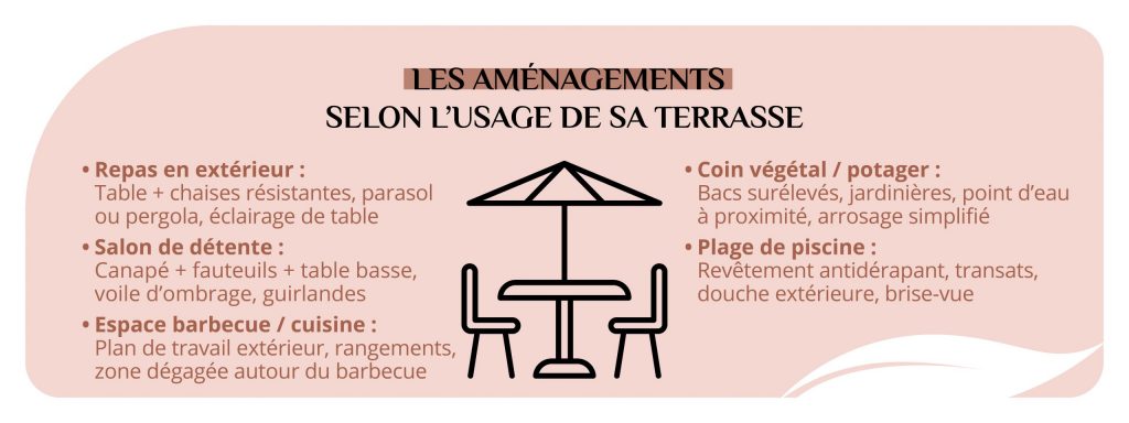 aménagements terrasse selon usage coin repas salon détente cuisine extérieure plage piscine
