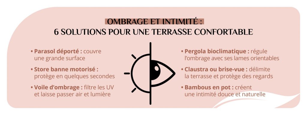 solutions ombrage intimité jardin parasol voile ombrage pergola claustra