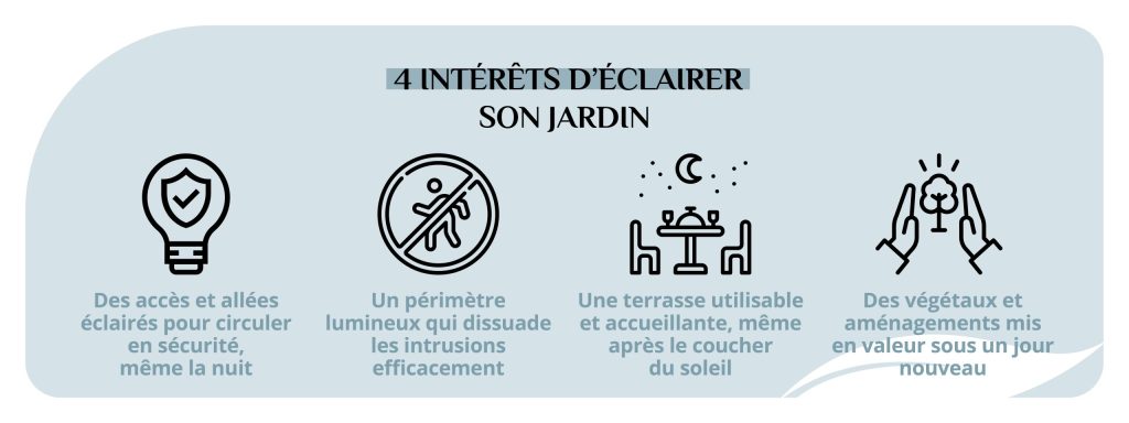 intérêts éclairer son jardin sécurité balisage praticité esthétique