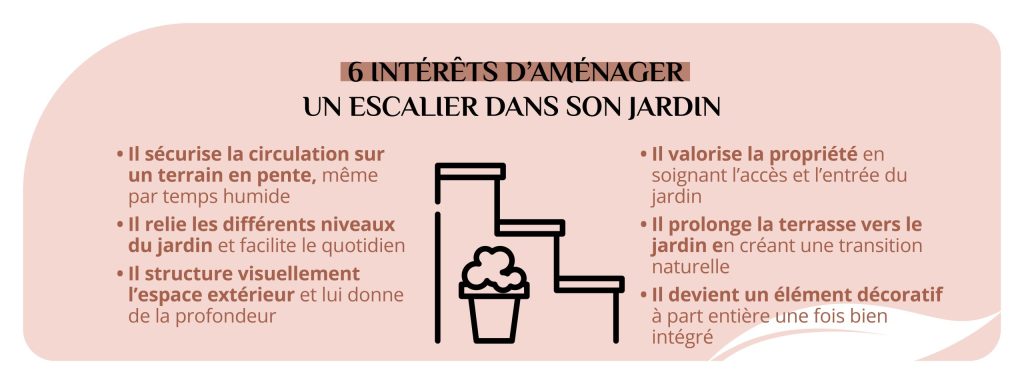 intérêts aménager escalier dans son jardin sécurité esthétique