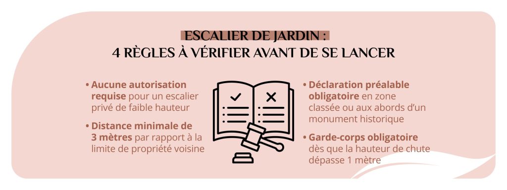 règles à vérifier avant de construire escalier extérieur limite de propriété garde-corps